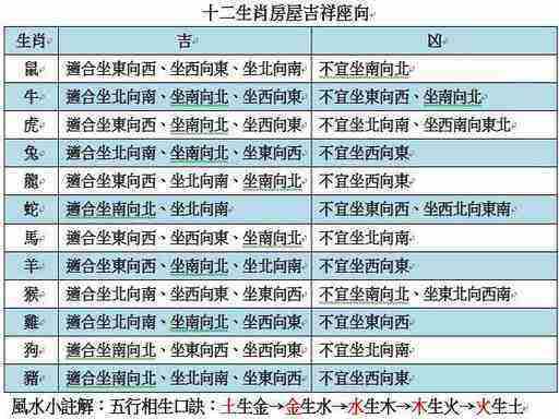 震撼人心
:老鼠适合住什么楼层？ 吉利，属鼠人哪一层风水最好