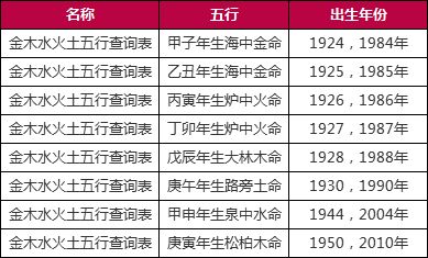 超值
:2027年属羊人的命运如何？  27年出生的羊的五行是什么？