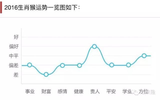 超越经典
:【✳·成都易经】2016年农历丙申年属猴人的运程