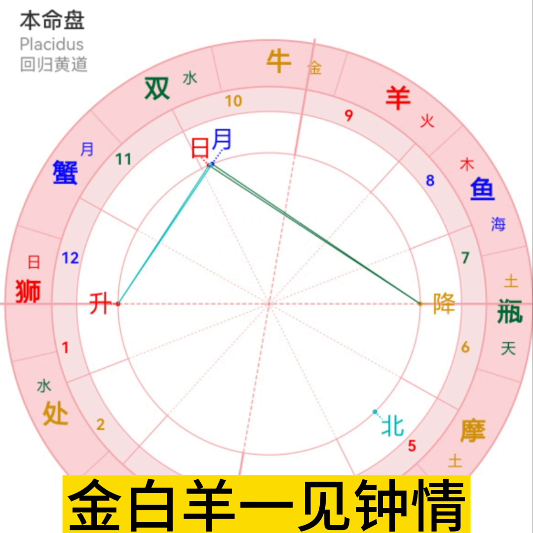 金牛座三和狮子处女座 重塑经典
:#星座分析