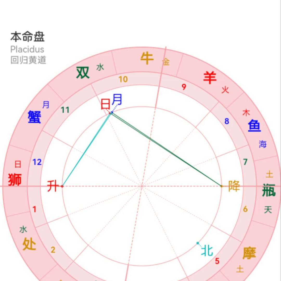 金牛座三和狮子处女座 重塑经典
:#星座分析