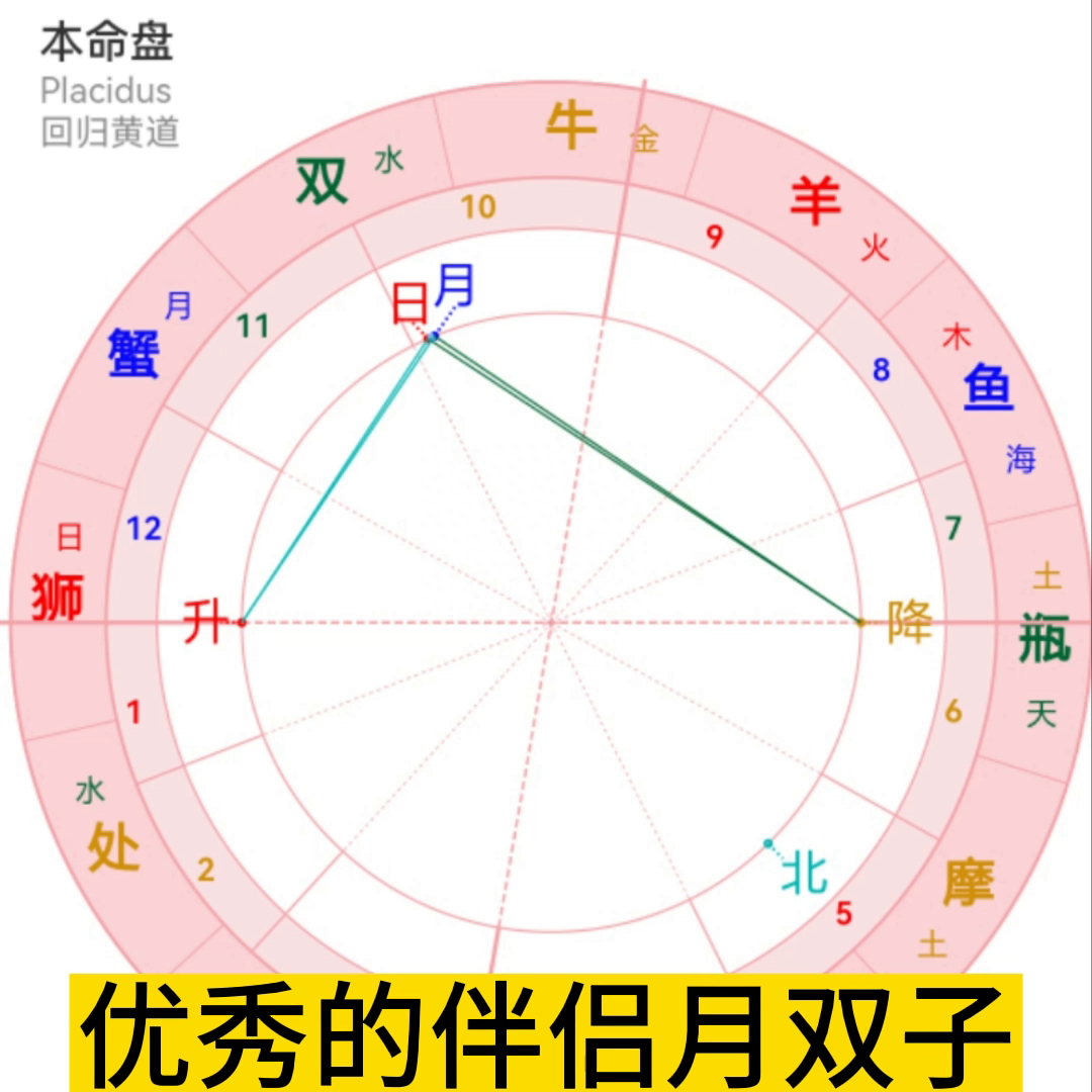 金牛座三和狮子处女座 重塑经典
:#星座分析