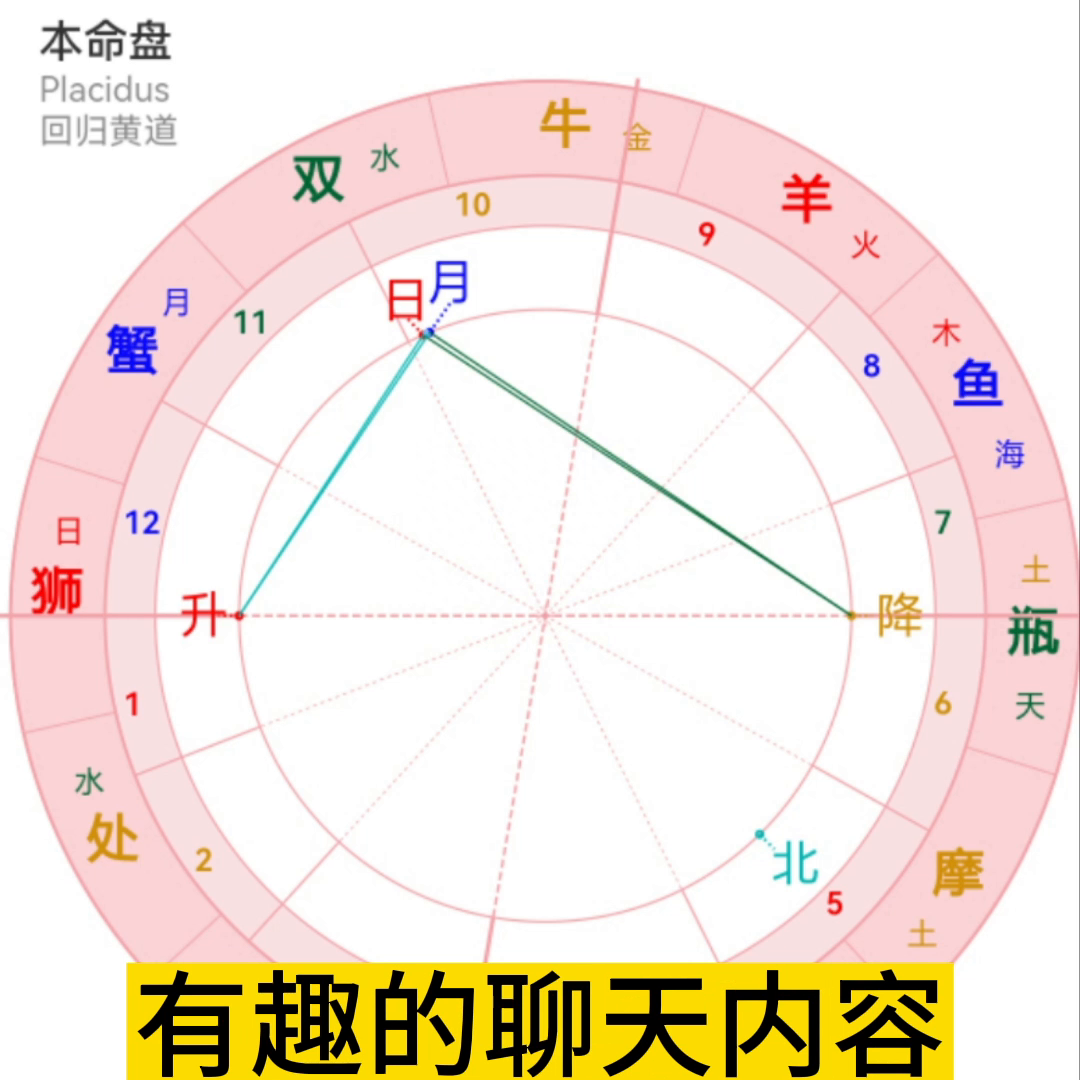 金牛座三和狮子处女座 重塑经典
:#星座分析