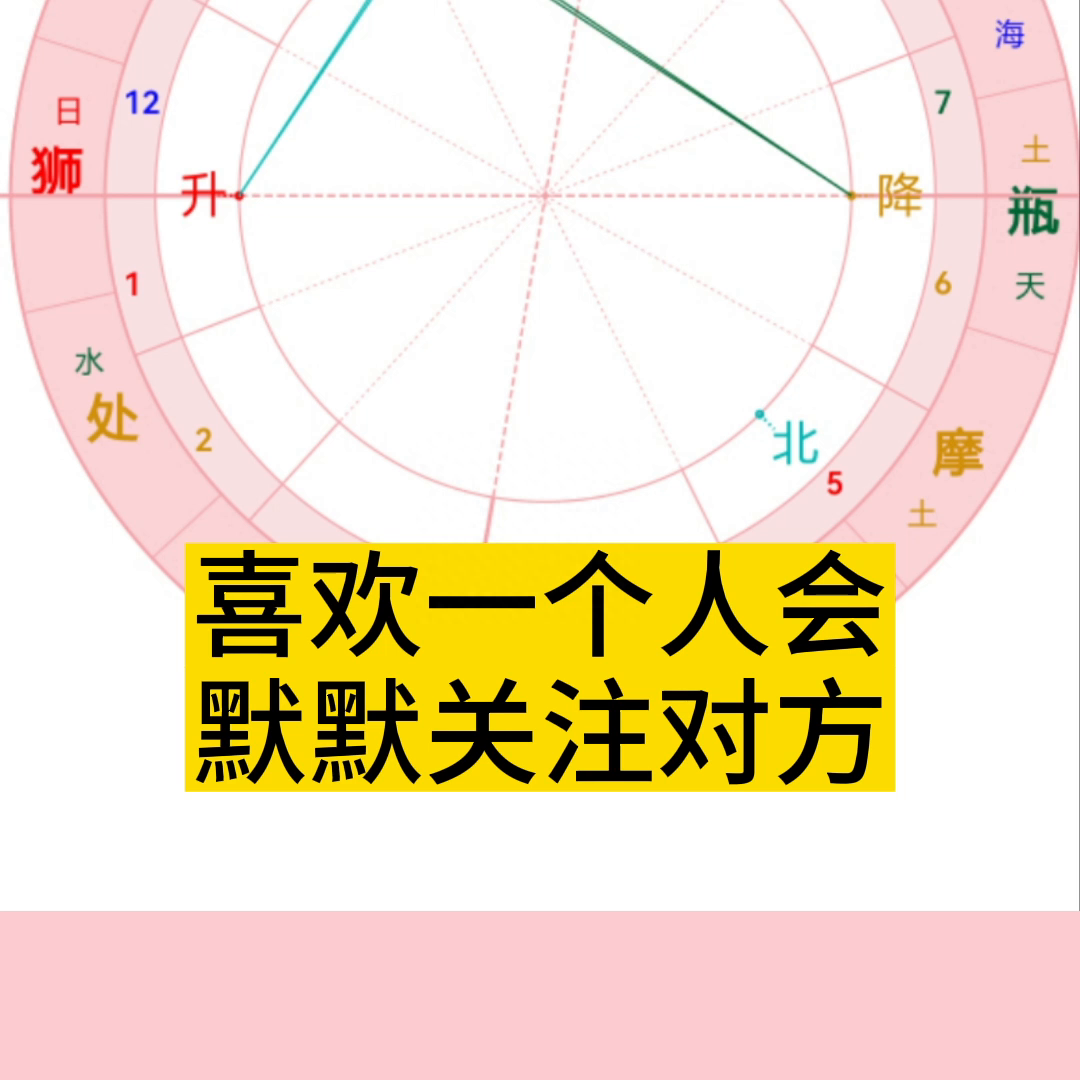 金牛座三和狮子处女座 重塑经典
:#星座分析