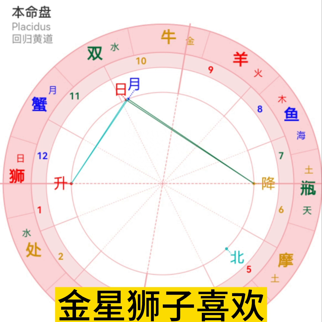 金牛座三和狮子处女座 重塑经典
:#星座分析