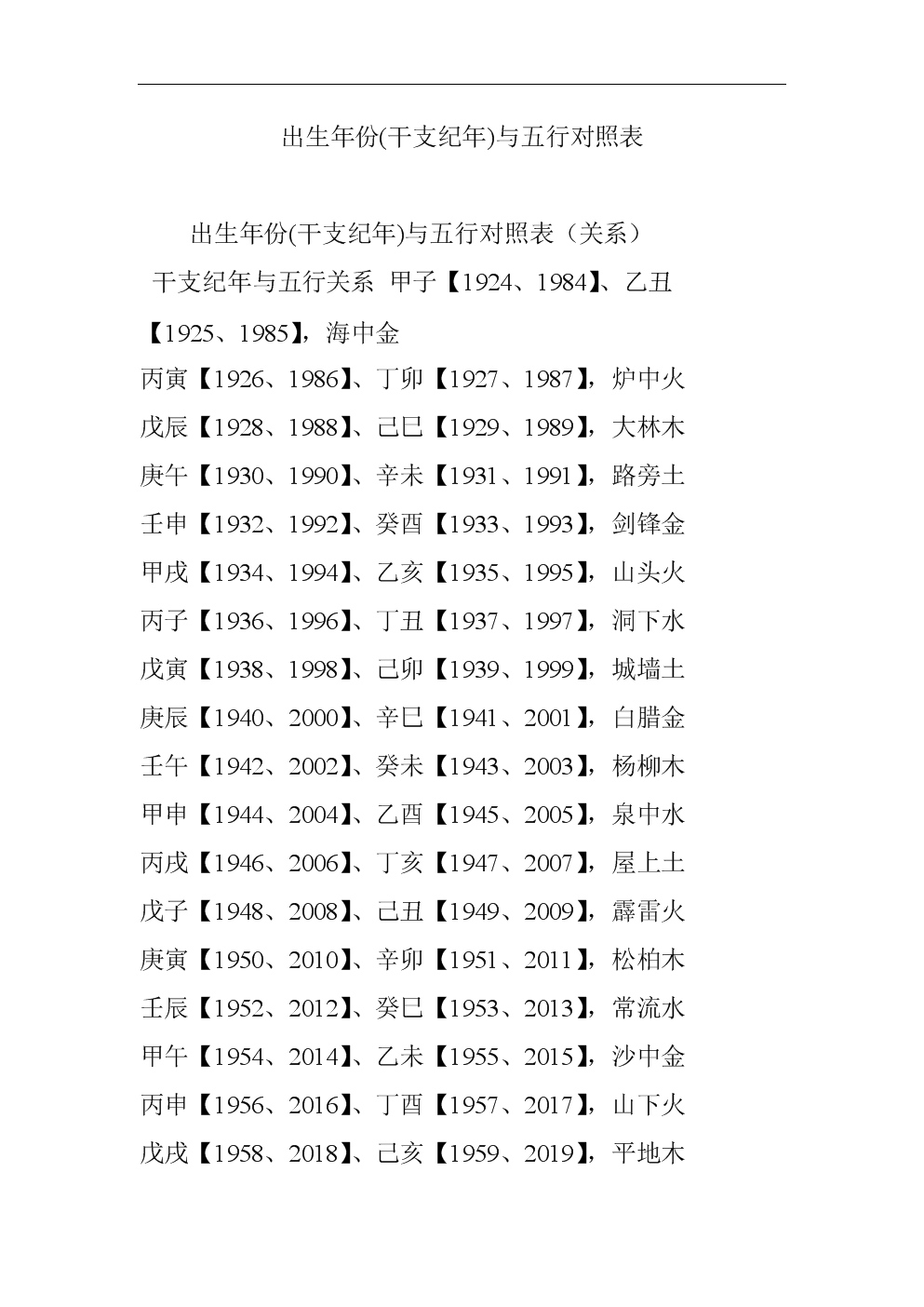 整套解决方案
:出生日期取决于命运