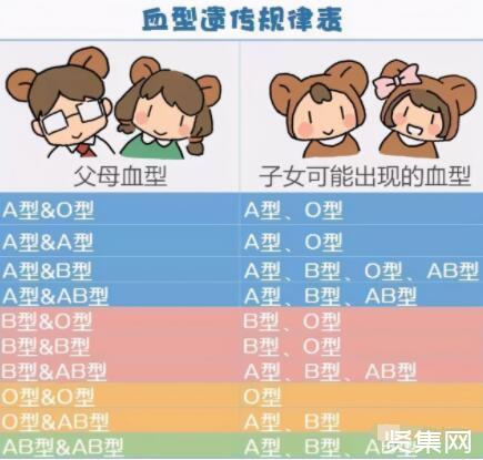 每日分享
:​教你十招判断孩子是否亲生【附血型遗传规律表】