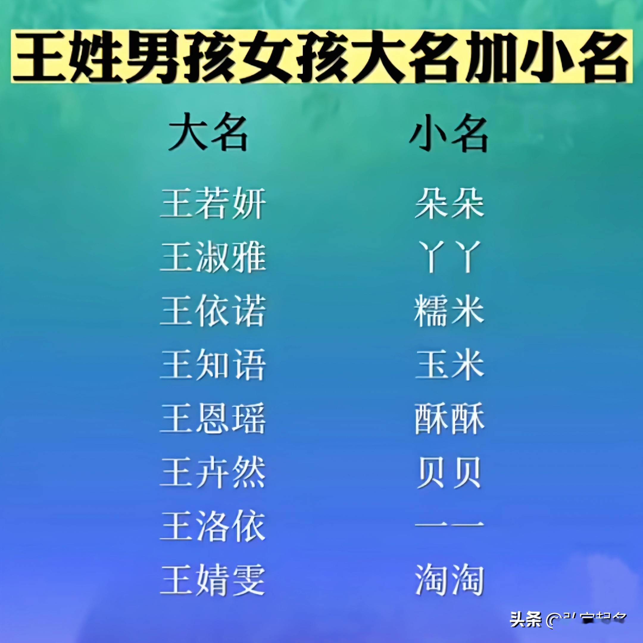 行业内幕
:龙年可爱的男婴名字