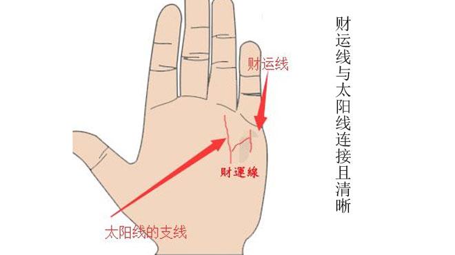 令人震撼
:拥有这种掌纹的人一生下来就拥有好运，财富充足，钱财源广进。