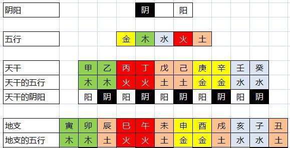 八字算命基础知识 [可编辑版本]