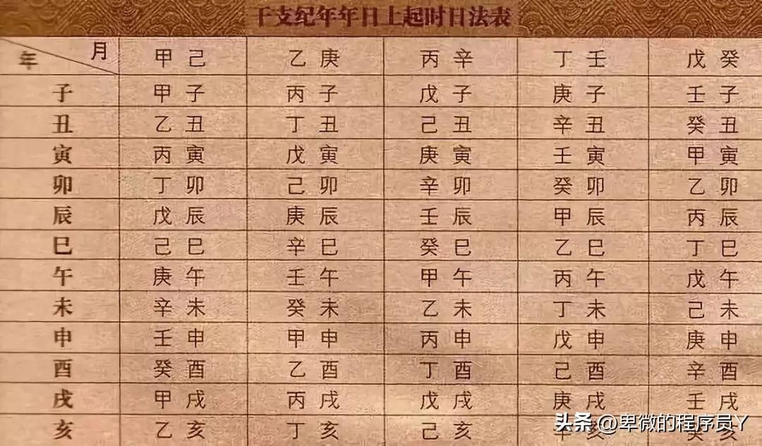 巧妙绝伦
:公历日期2024年5月30日12:30，出生日期命理计算，阴阳，五行