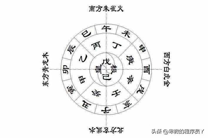 巧妙绝伦
:公历日期2024年5月30日12:30，出生日期命理计算，阴阳，五行