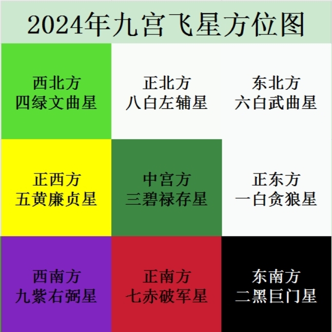 在线分享
:2024 九星风水布局