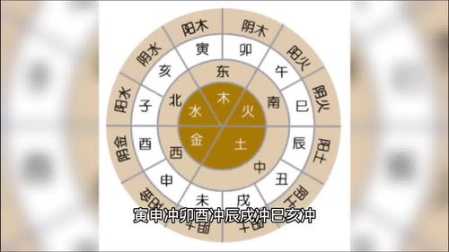 方法有效
:四柱八字神煞全文及韵文 (四柱八字神煞速查及详解(全))